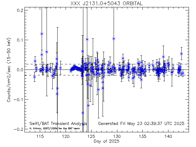 XXX J2131.0+5043