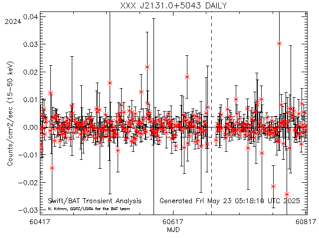 XXX J2131.0+5043              