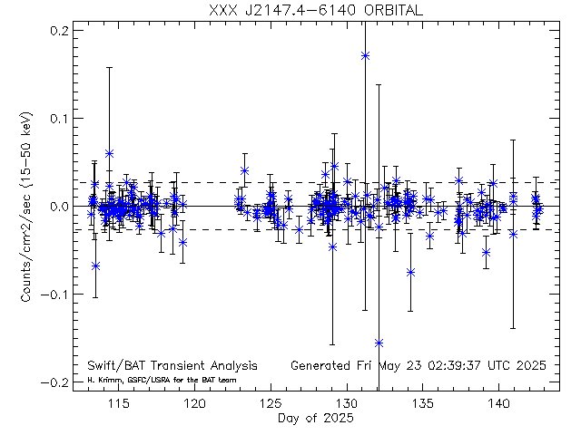 XXX J2147.4-6140              