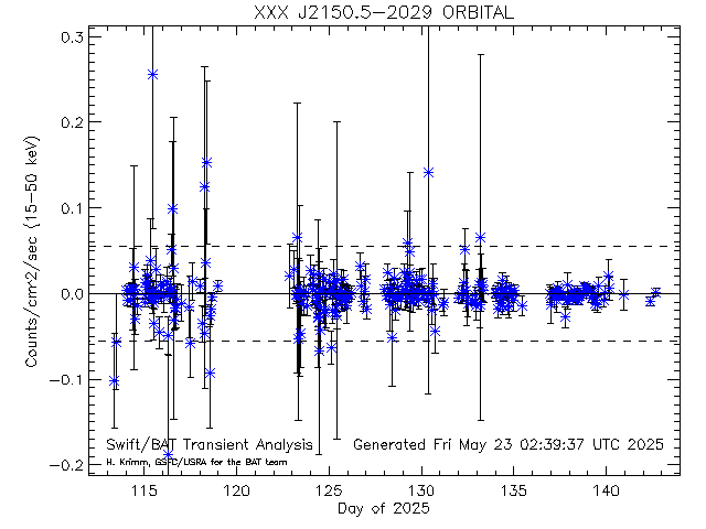 XXX J2150.5-2029