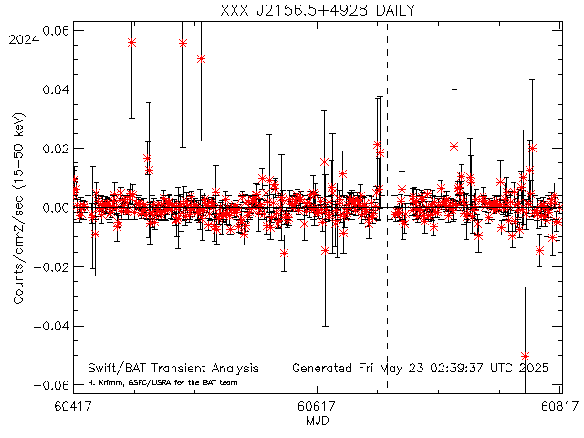 XXX J2156.5+4928