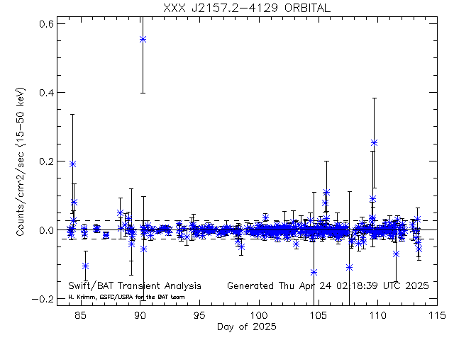 XXX J2157.2-4129