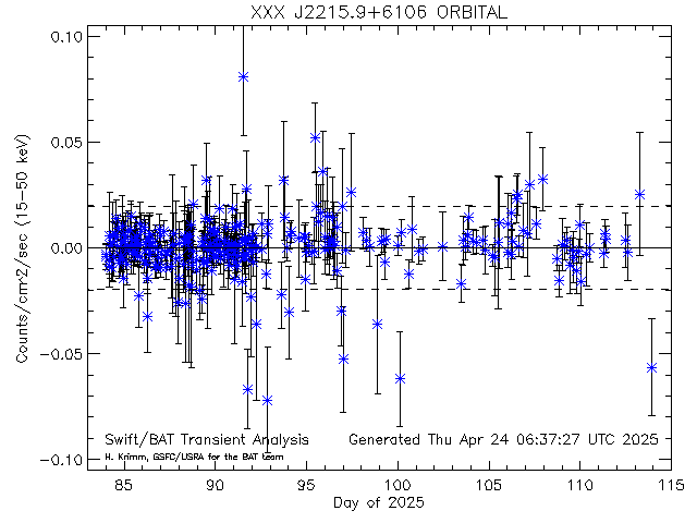 XXX J2215.9+6106              