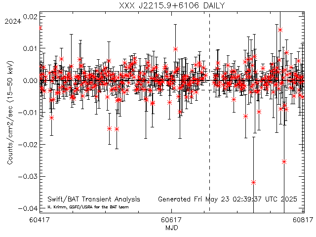 XXX J2215.9+6106