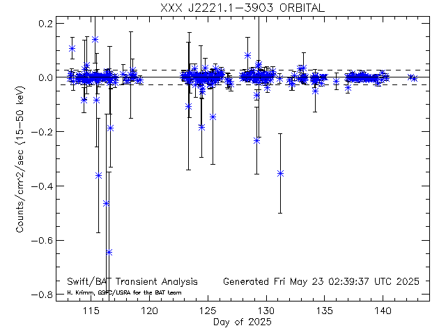 XXXJ2221.1-3903 