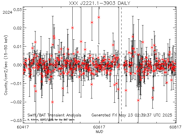 XXX J2221.1-3903