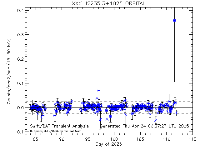 XXX J2235.3+1025