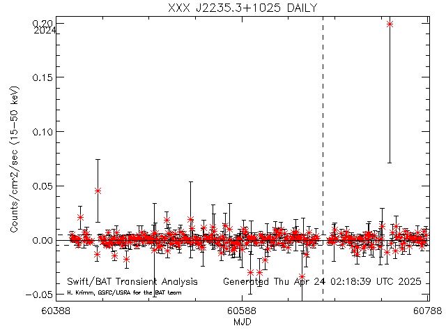 XXX J2235.3+1025              