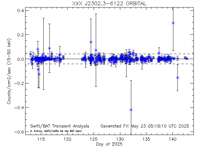 XXX J2302.3-6122