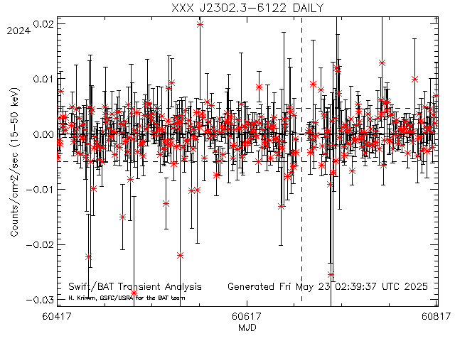 XXX J2302.3-6122              