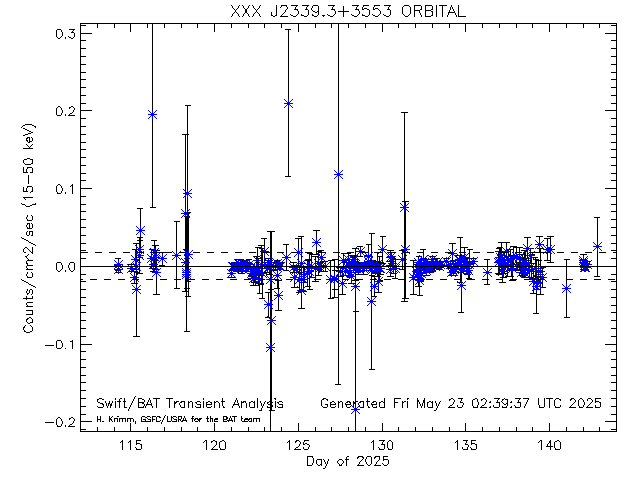 XXX J2339.3+3553