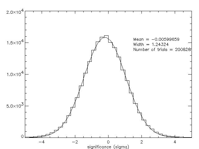 Significance Map (daily)