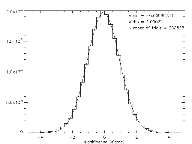 Corrected significance Map (orbital)