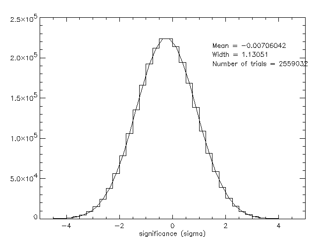 Significance Map (orbital)