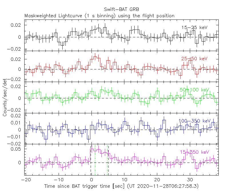 BAT light curve