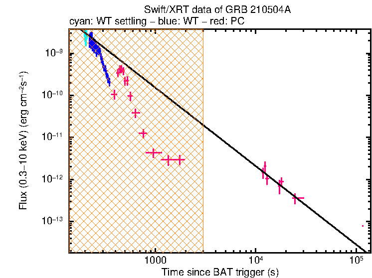 XRT light curve