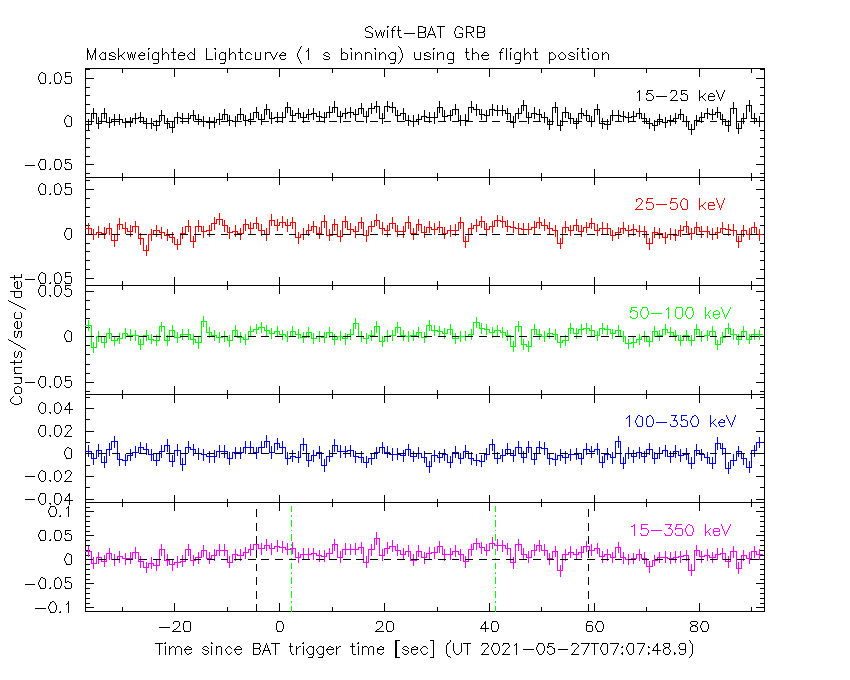 BAT light curve