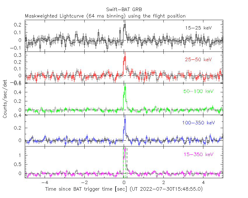 BAT light curve