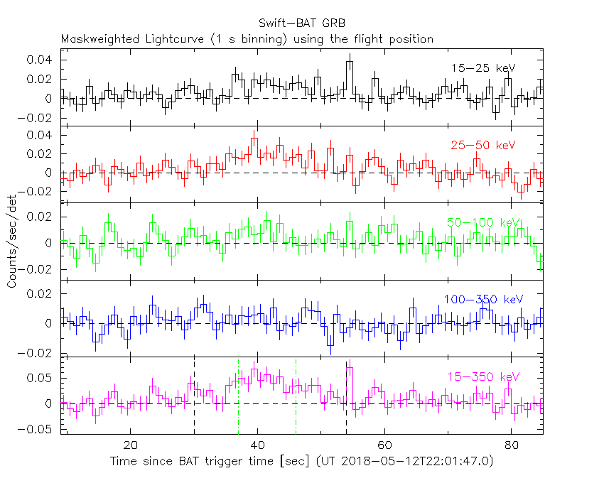 BAT light curve