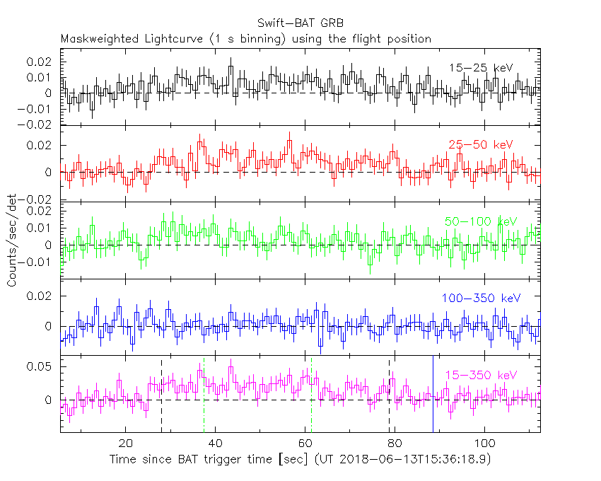 BAT light curve