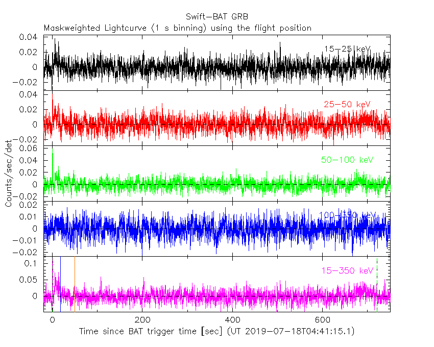 BAT light curve